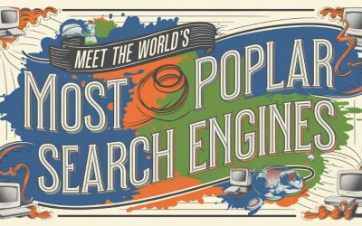 Meet the World’s Most Popular Search Engines